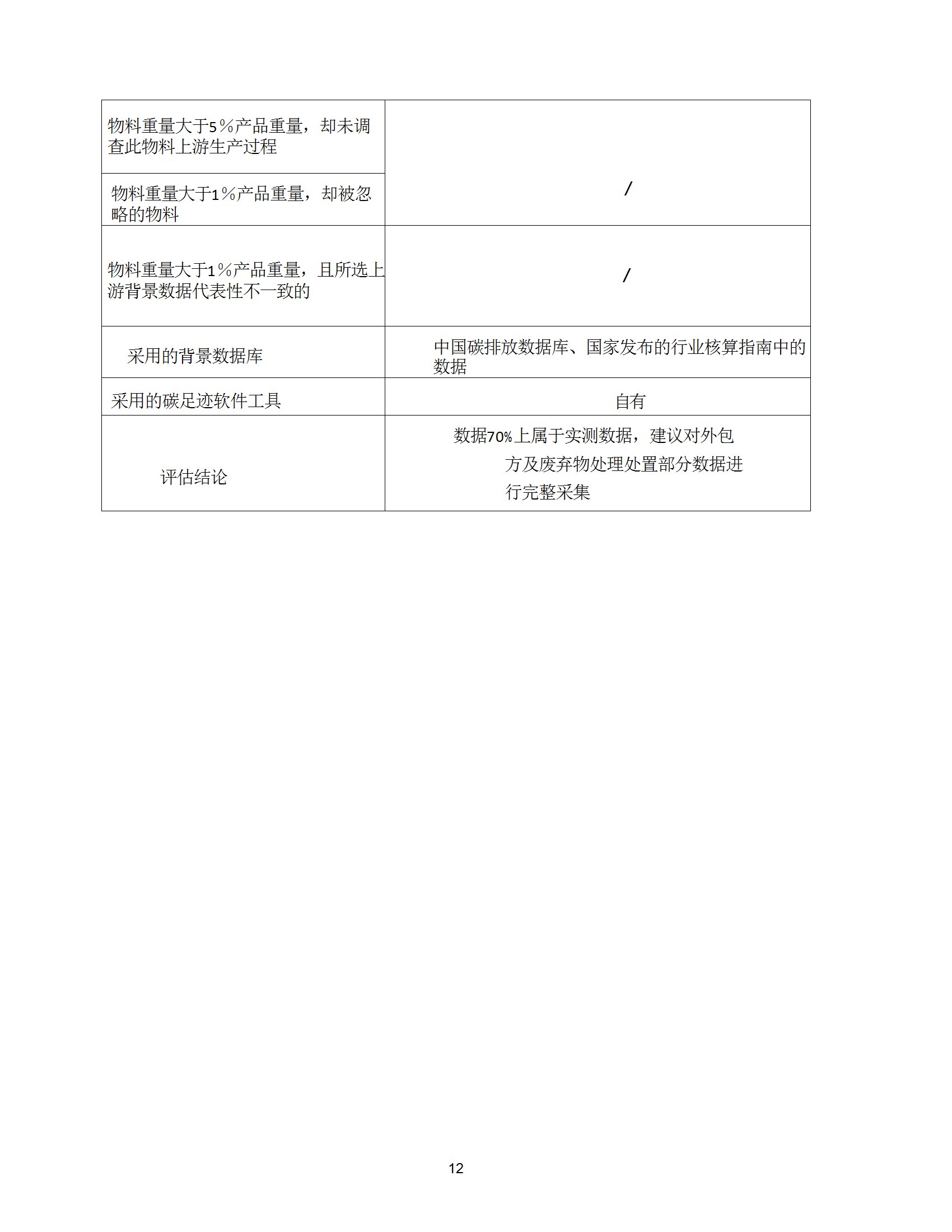 碳足迹核查报告--林州荣耀体育在线注册_荣耀体育(中国)-2025修 conv 12.jpeg